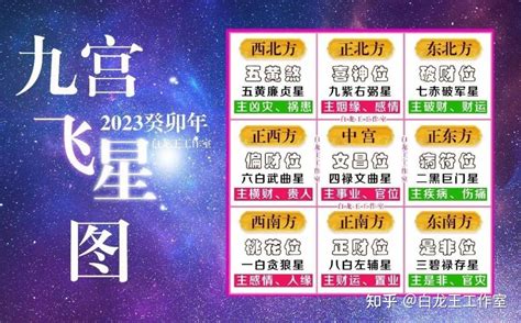 9運飛星|【九宮飛星教學】九宮飛星教學｜輕鬆預測吉凶，打造風水好